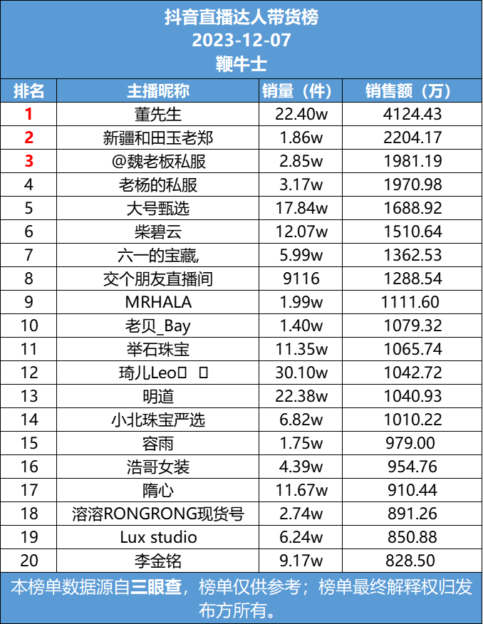 搜狐订阅：2024澳门天天六开彩免费资料-价值观是什么意思  第2张