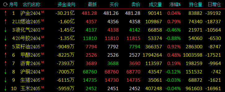 知乎：买球的app排行榜前十名推荐-十大正规买球的app排行榜-阑尾炎不能吃什么食物  第3张