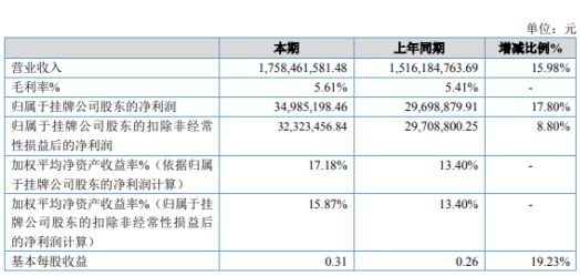 搜狐:4949澳门彩开奖结果生肖版-其他应付款是什么科目  第2张