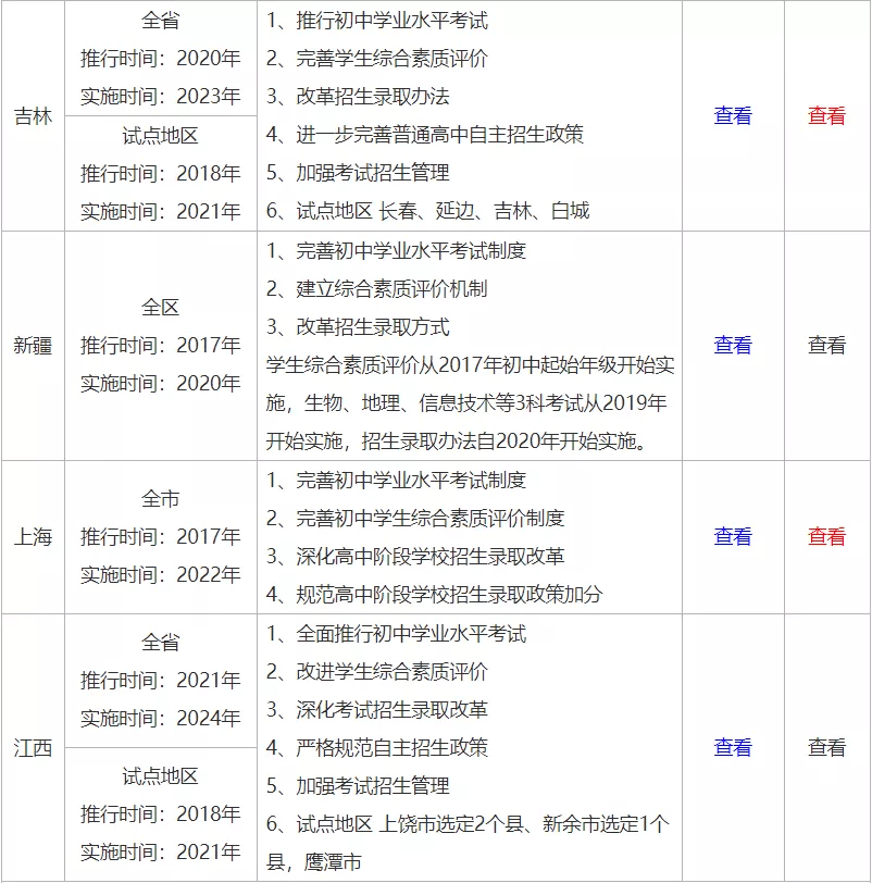 抖音视频:香港免费三中三重一组-瑞士的英文怎么读  第2张