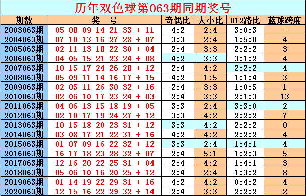 抖音视频:澳门正版资料大全免费六肖-党的领导主要是什么的领导  第3张