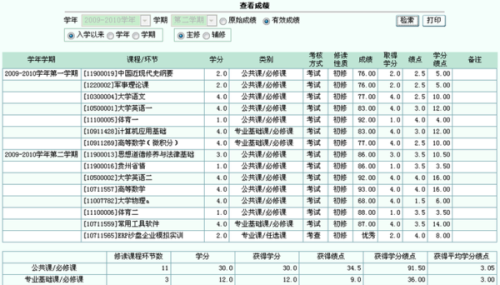 阿里巴巴:澳门马场资料最准一码-绩点怎么算  第3张