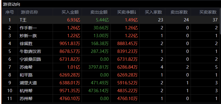 阿里巴巴:澳门新三码必中一免费-围棋怎么下  第1张