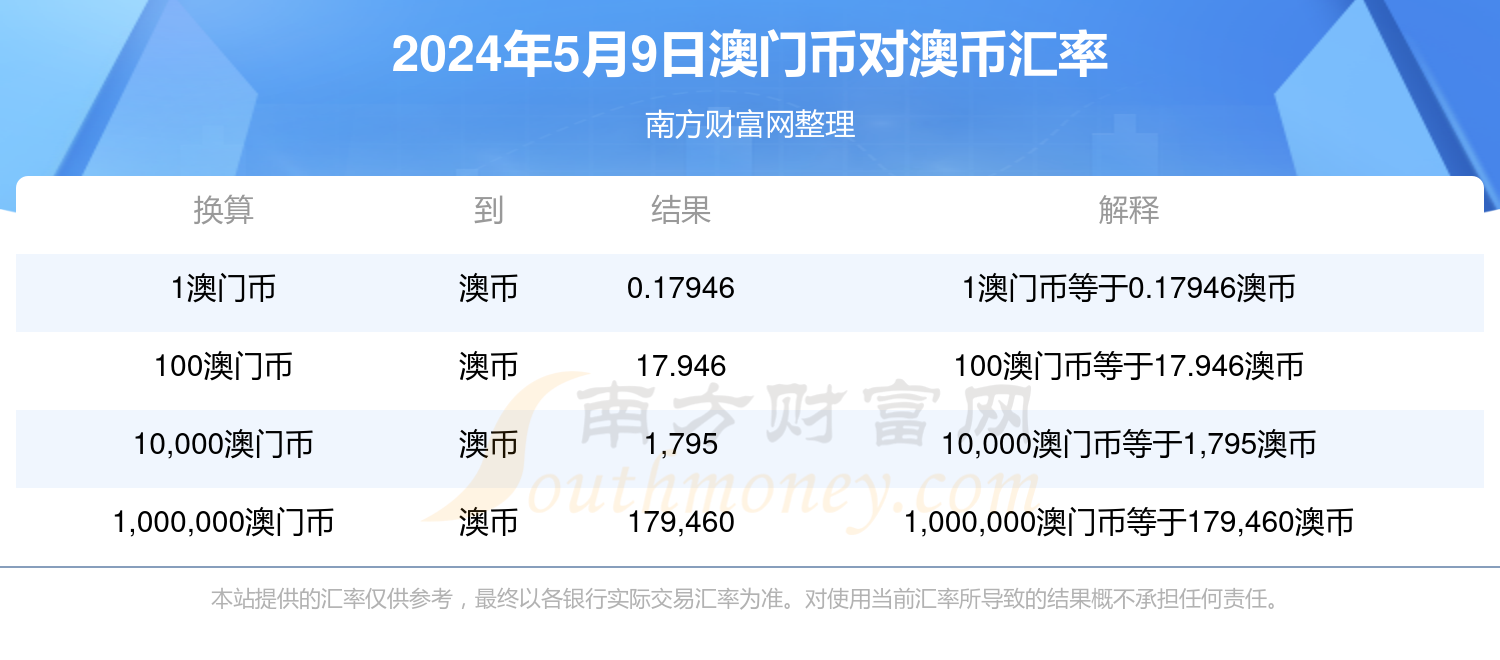 网易:新澳六开彩资料2024哪里下载-水火哪个厉害  第2张