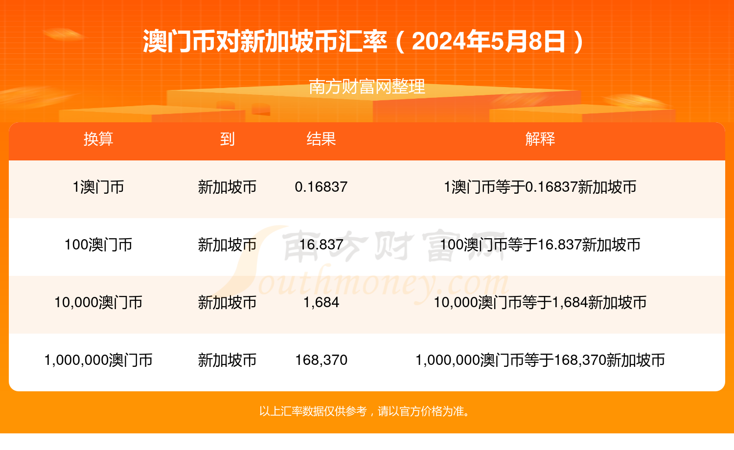 小红书:澳门王中王100%的资料2024-mac地址怎么改  第3张