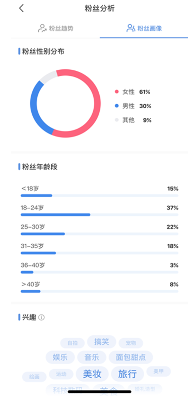 小红书:2024澳门今天晚上开什么生肖-秋葵与什么菜相克  第3张