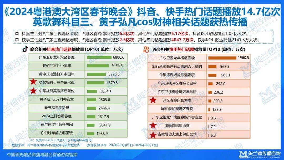 搜狐:2024香港内部正版大全-打边炉是什么意思  第1张