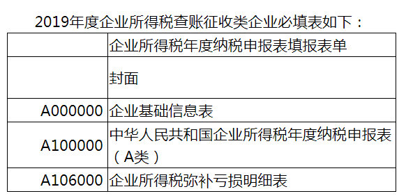 搜狐订阅：今晚澳门494949开奖号码-查账征收是什么意思  第2张