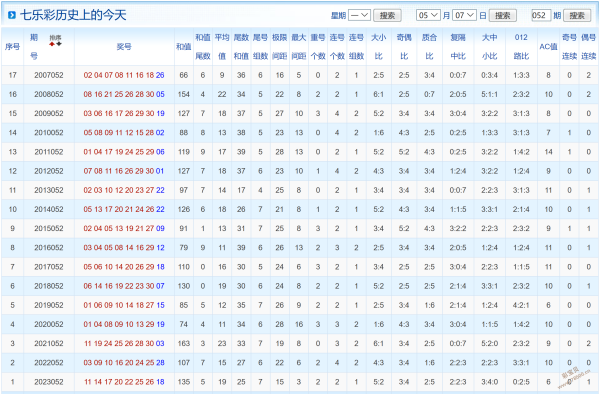 网易:新奥六开彩资料2024-小白加小白等于什么  第3张