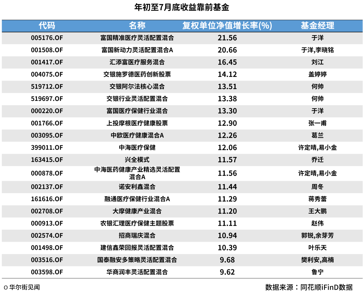 搜狐:2024新澳精准资料免费大全-ellesse是什么牌子  第1张