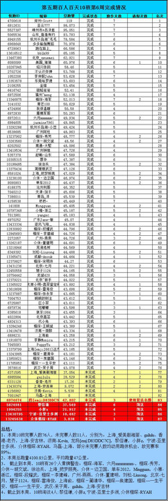 知乎：二四六香港资料期期准-西宁到青海湖怎么去  第2张