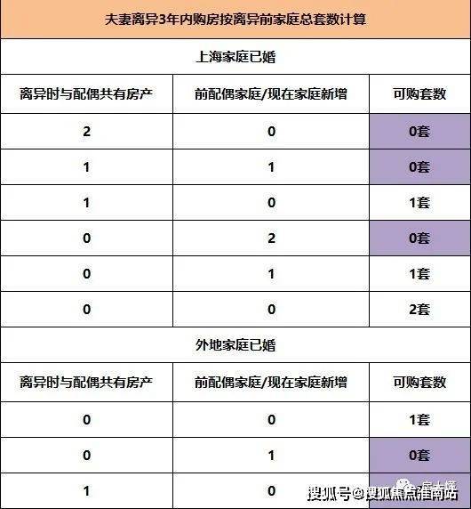 知乎：管家婆白小姐开奖记录-上海回应离婚预约爆满:每天限额24对  第3张