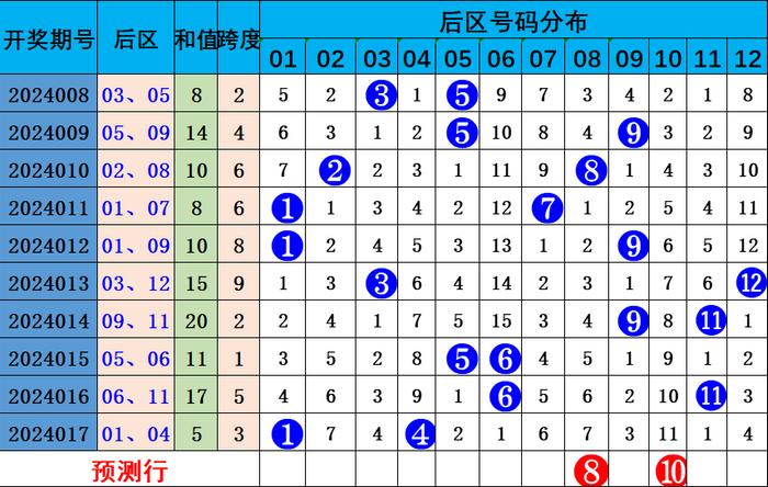 百度平台:2024澳彩今晚开什么号码-《庆余年2》范闲林婉儿大婚  第1张