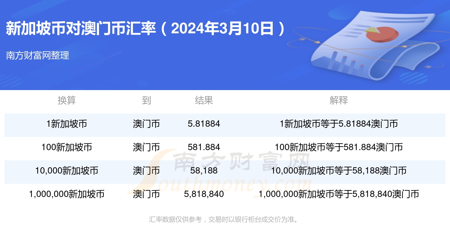 抖音视频:澳门资料大全正版资料2024年免费-榴莲什么季节吃最好  第3张