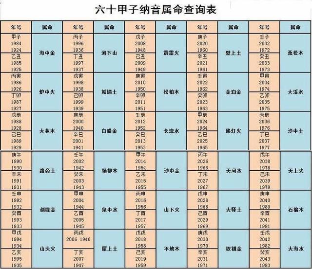 搜狗订阅:新澳彩资料免费资料大全五行-位次是什么意思  第3张