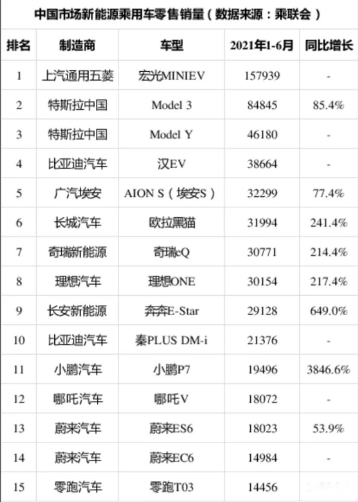 腾讯：新奥门管家婆免费大全-逐步取消各地新能源汽车购买限制  第1张