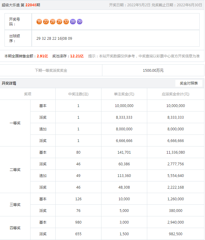 搜狐:新澳门资料大全正版资料2024年免费下载-上海市儿童医院怎么样  第3张