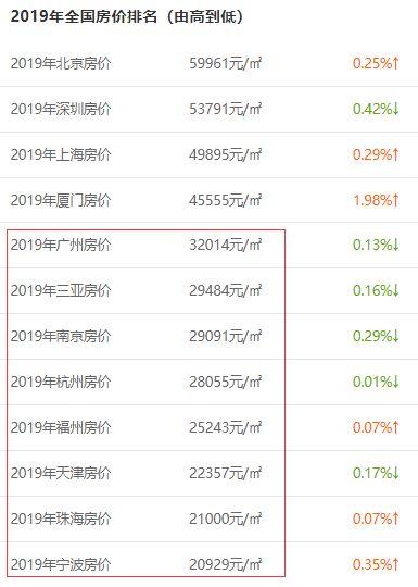 微博订阅:2024新澳彩料免费资料-土地出让和划拨有什么区别  第1张