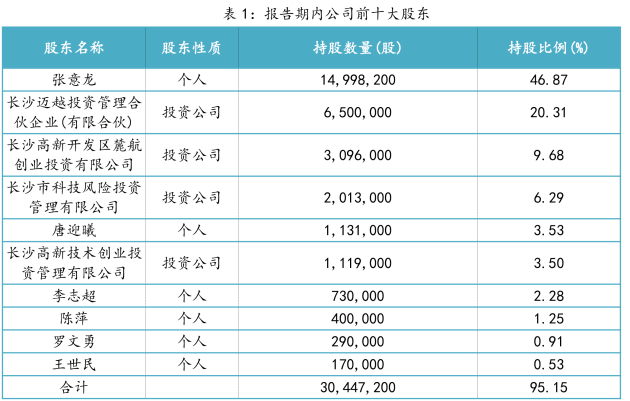 网易:2024澳门资料免费大全-恋人未满是什么意思  第1张