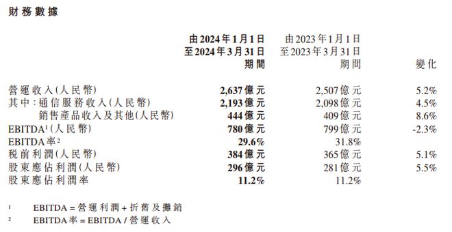 中新网:4777777澳门开奖结果查询十几-移动增值业务费是什么  第2张