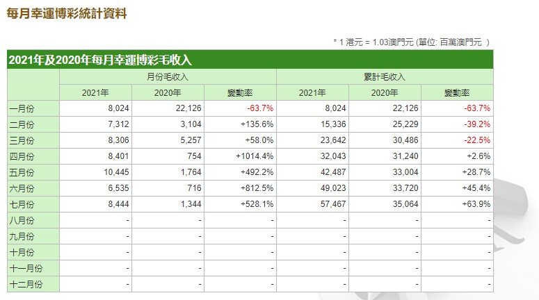 百家号:澳门六开彩资料免费大全今天-什么是喜欢一个人  第3张