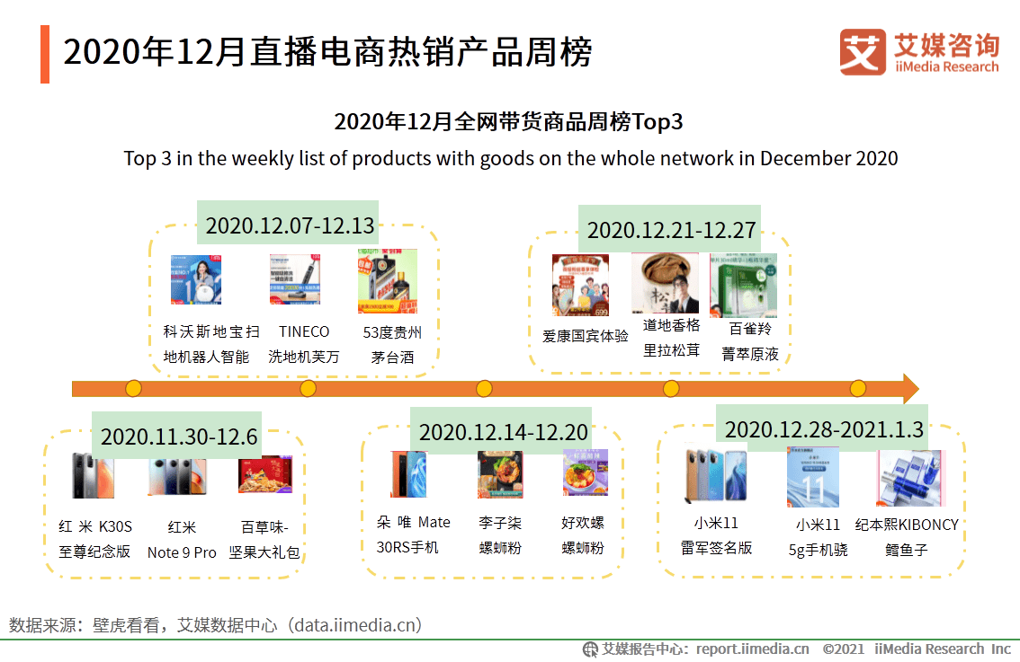 腾讯：黄大仙三肖三码必中三肖-高铁怎么运行  第1张