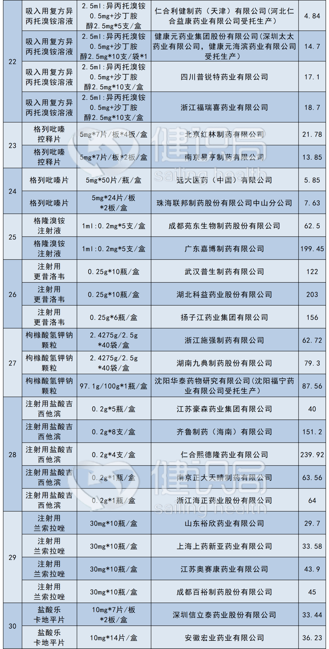 腾讯：黄大仙三肖三码必中三肖-高铁怎么运行  第2张