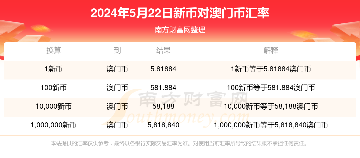 搜狐订阅：新澳2024年精准一肖一码-着相是什么意思  第3张