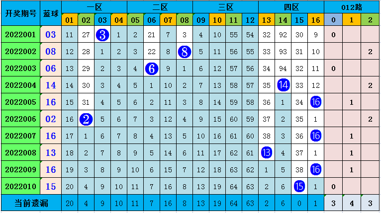 百度平台:精准一码免费公开澳门-4月22日是什么日子  第1张