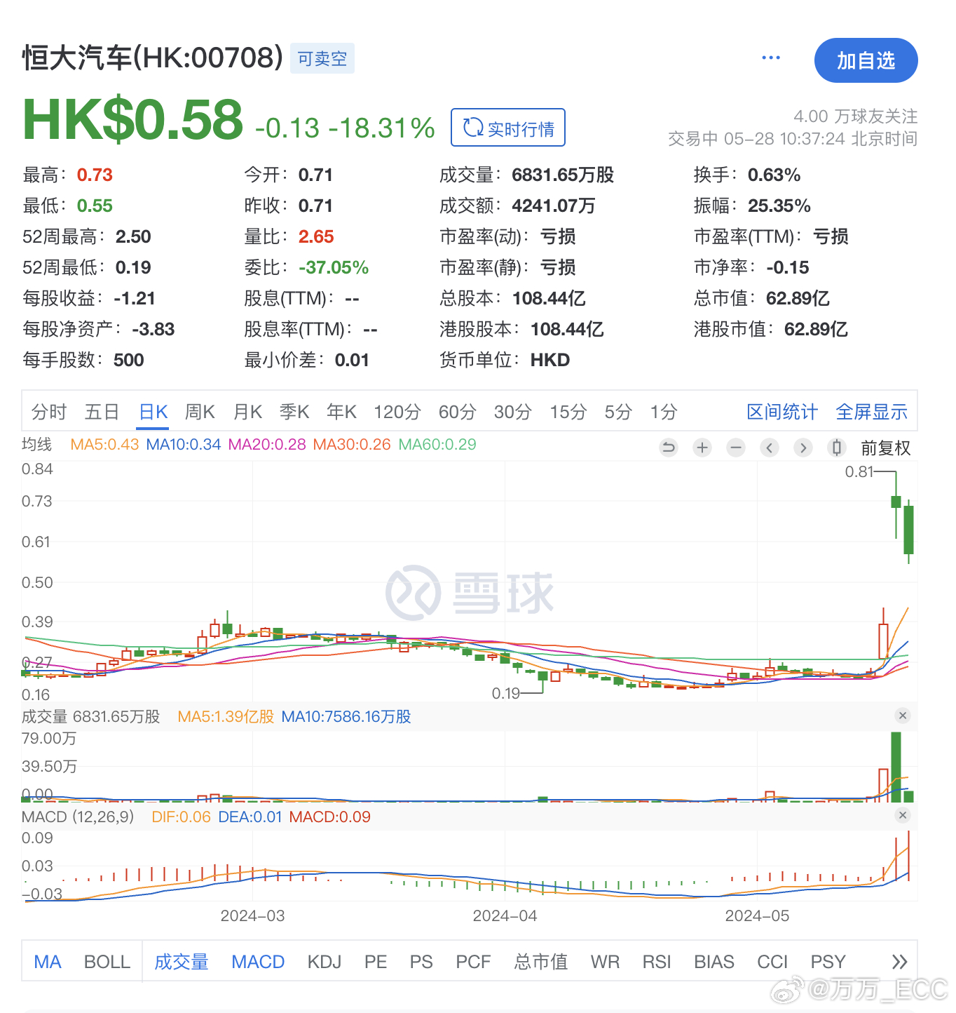 搜狗订阅:新澳门王中王资料-小米汽车收购恒大汽车？最新回应  第1张