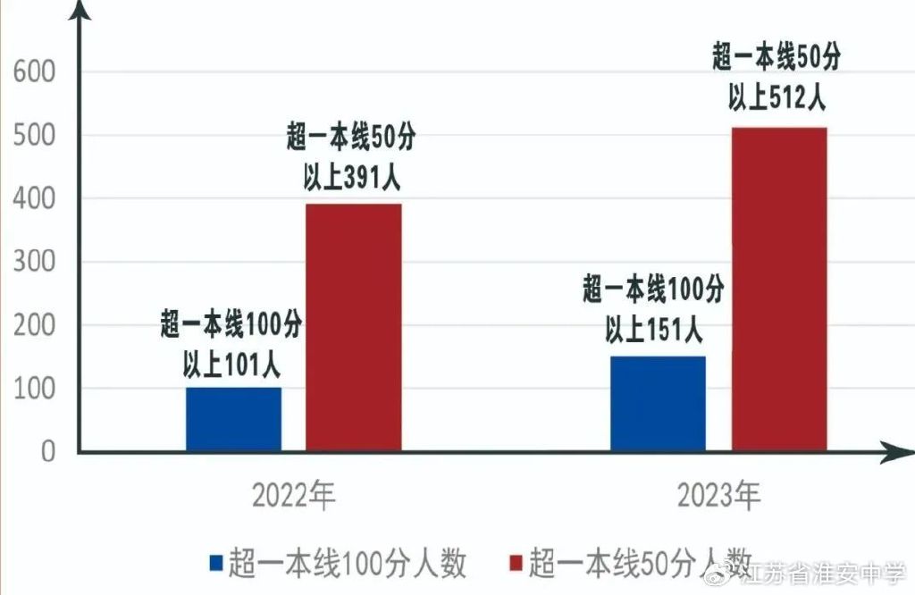 微博订阅:新澳六开彩资料2024哪里下载-江苏淮安:中考复读今年减10分  第1张