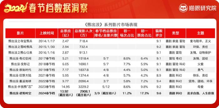 小红书:新奥六开彩资料2024在哪下载-上海国际电影节金爵奖入围名单  第1张