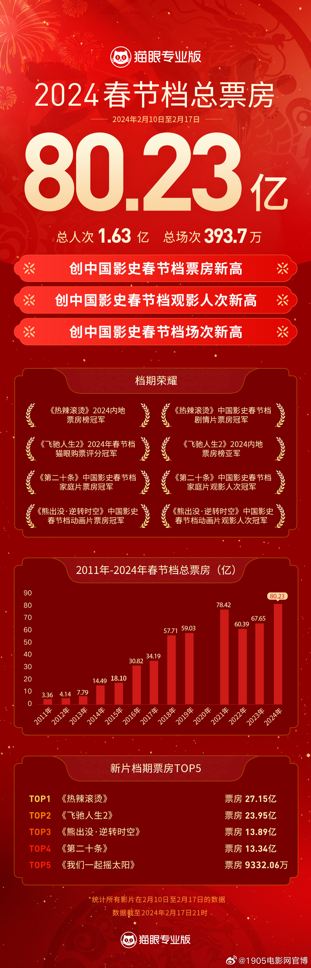 小红书:新奥六开彩资料2024在哪下载-上海国际电影节金爵奖入围名单  第2张