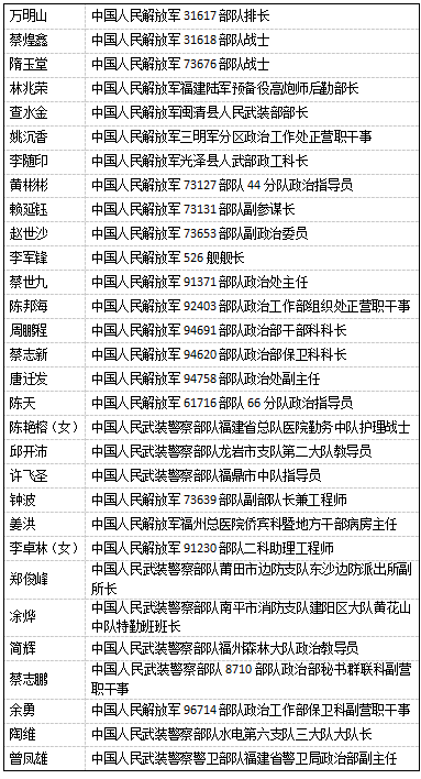 阿里巴巴:2024澳门免费精准资料大全-我用一生一世为你祈祷是什么歌  第3张