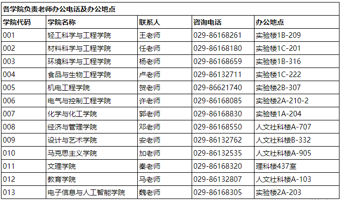 微博订阅:新奥资料免费精准-赵顺然哪个大学的  第3张