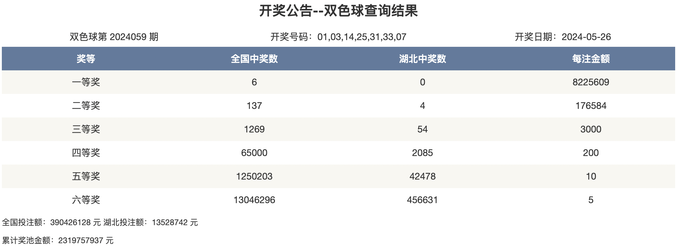 腾讯：新奥六开彩资料2024-海门怎么样  第3张