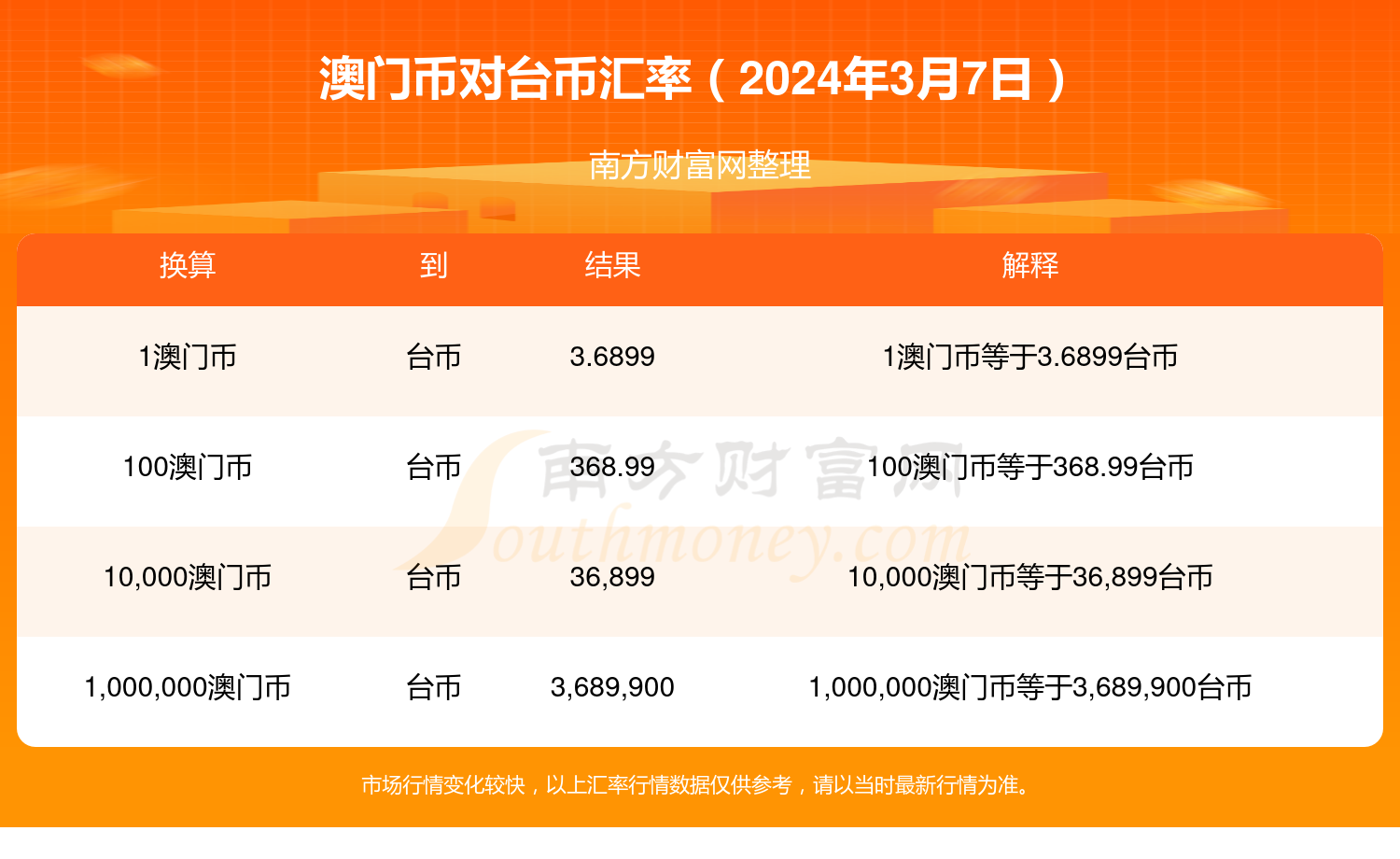 火山视频:新澳门精准资料大全管家婆料-绿色和什么颜色搭配好看  第2张