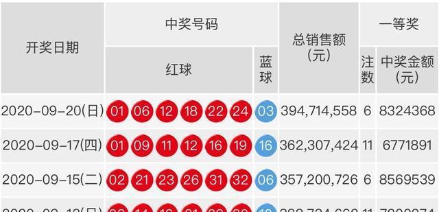 小红书:2024一肖一码100精准大全-战狼是哪个电视剧  第3张