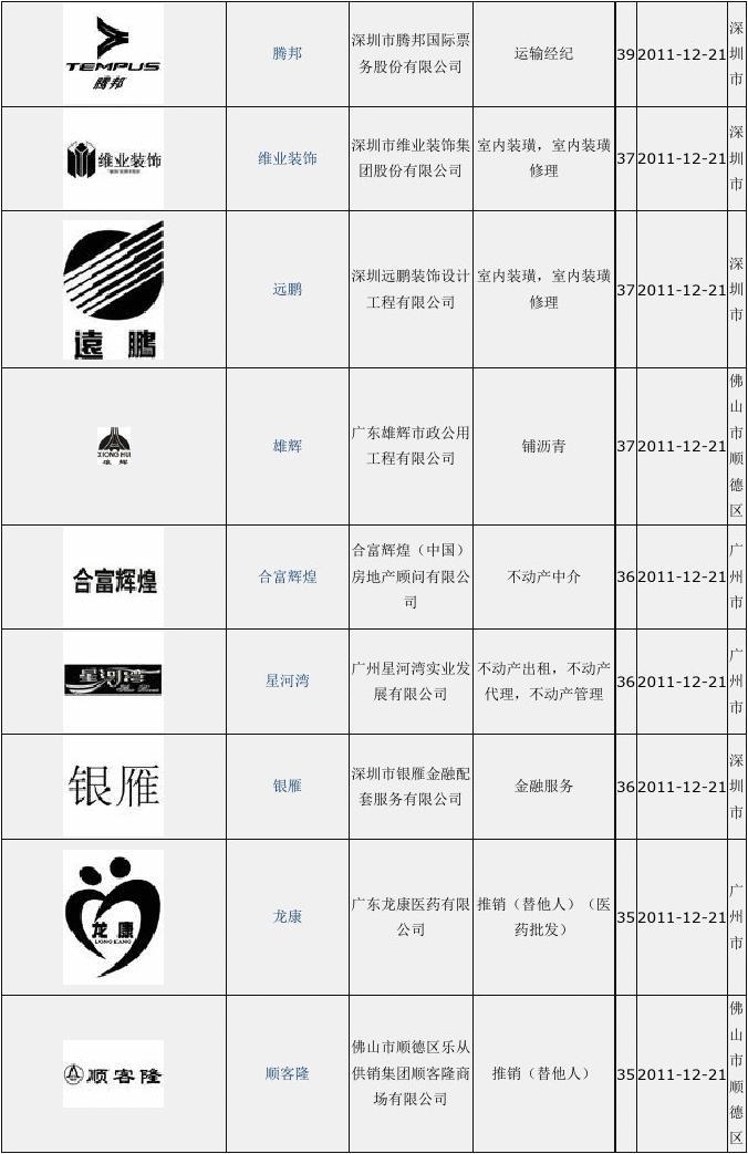 搜狗订阅:2004新澳精准资料免费提供-什么是驰名商标  第3张