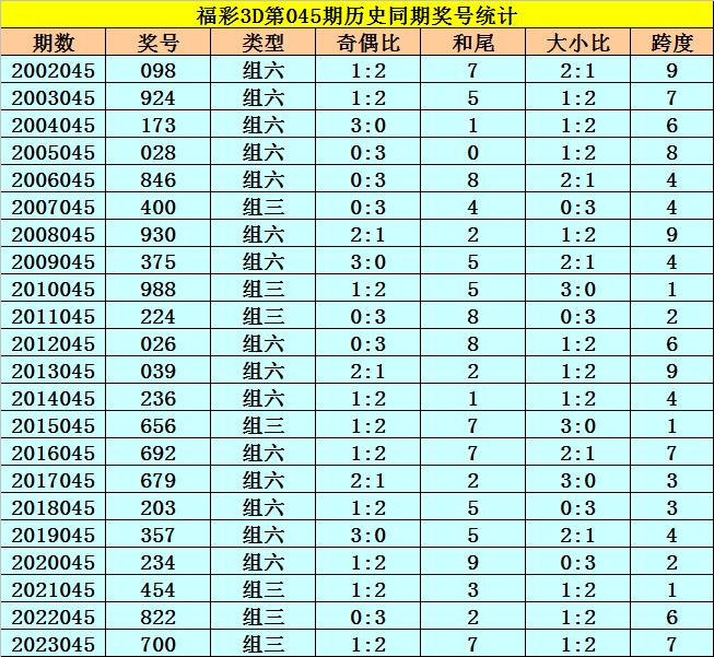 阿里巴巴:2024新澳门天天开好彩大全-美团起送价怎么设置  第2张