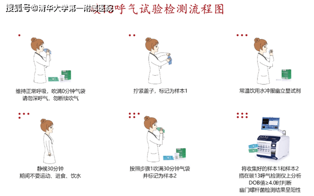 搜狐订阅：7777788888一肖一码-碳14呼气试验阳性是什么意思  第2张