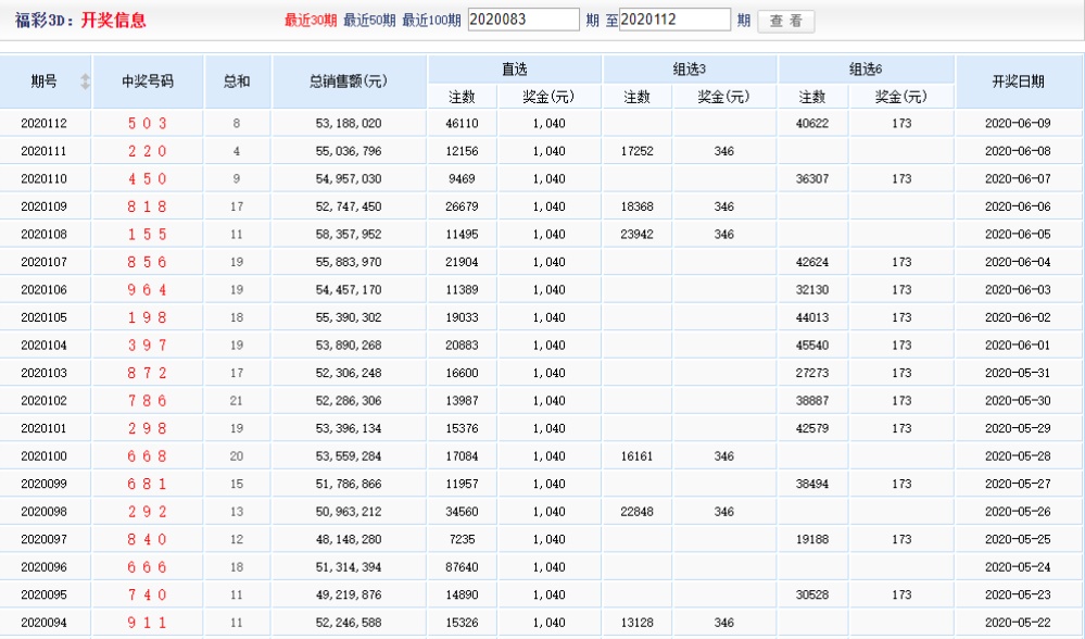 百度平台:白小姐三期必出一肖中特-ra是什么意思  第3张