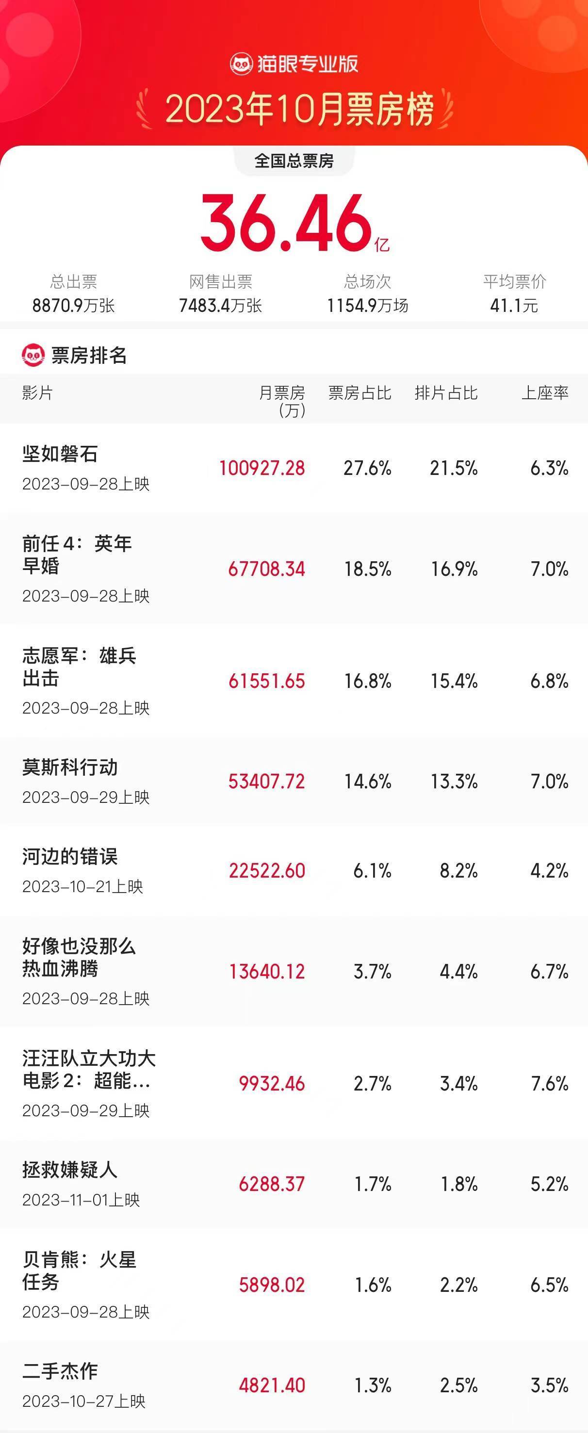 搜狗订阅:澳门王中王100%资料2023-猫 哪个电影  第2张