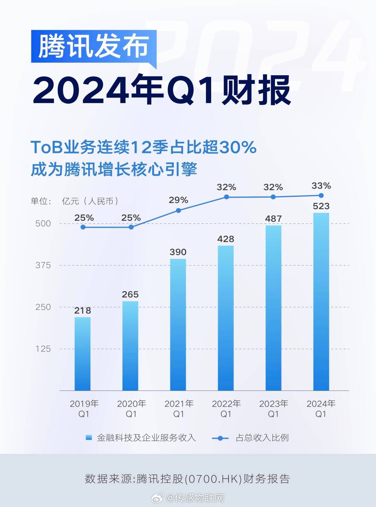 腾讯：2024全年资料免费大全-什么的寒冷  第2张