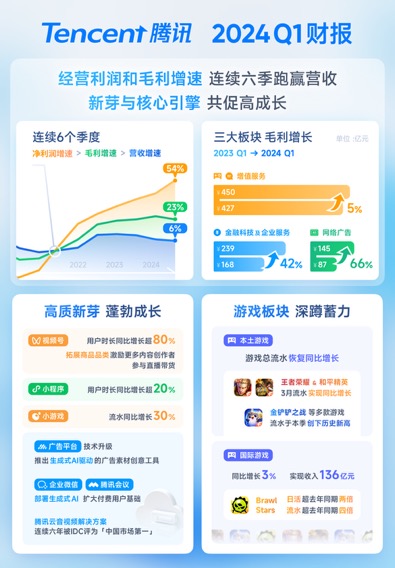 腾讯：2024全年资料免费大全-什么的寒冷  第3张