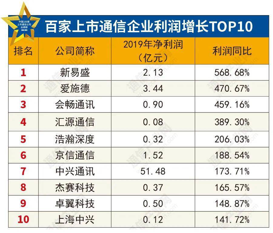 百家号:2024新澳正版免费资料大全-ph值是什么意思  第2张