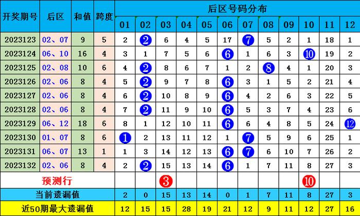 百度平台:澳彩资料免费长期公开-壮族人怎么样  第2张