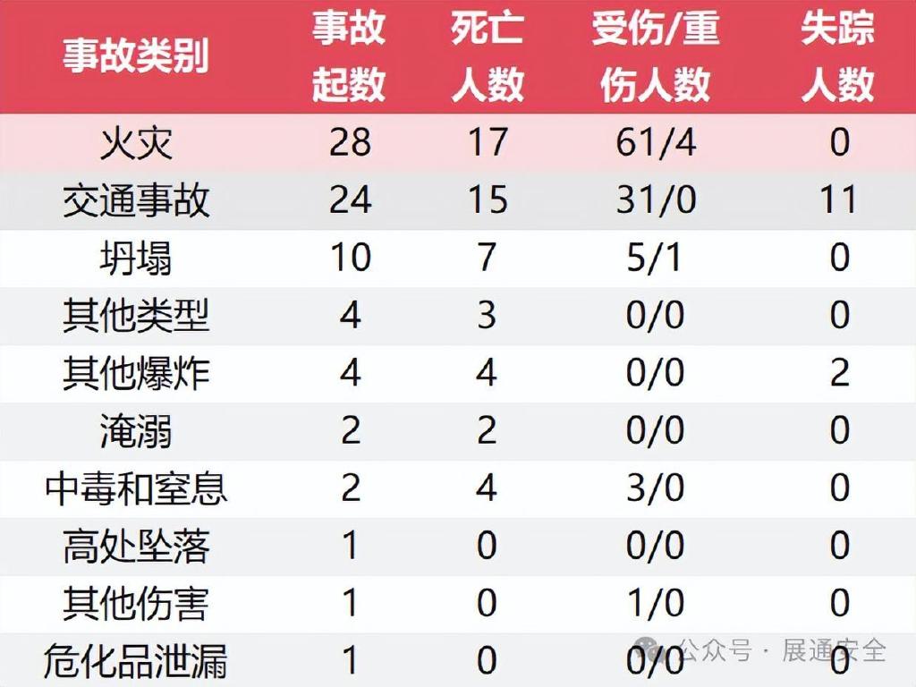 搜狐:2024新澳精准资料免费大全-江西爆炸事故已造成2死3伤  第1张