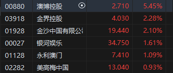 腾讯：2024澳门开奖结果查询-老板烧光62亿跑路 800多人被欠薪  第3张