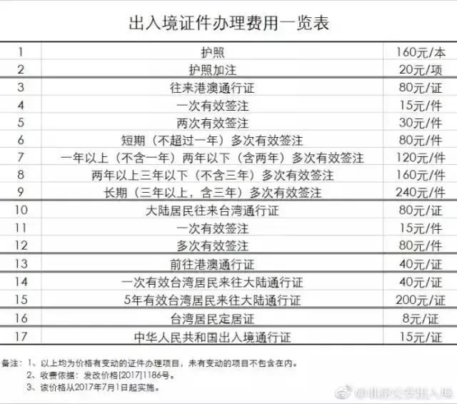 微博订阅:新澳彩免费资料-办护照怎么办理  第2张